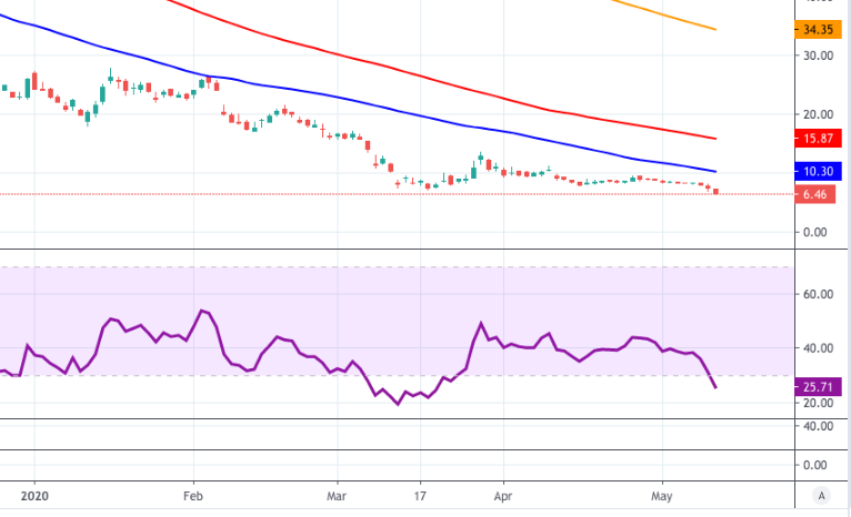 Aurora Cannabis